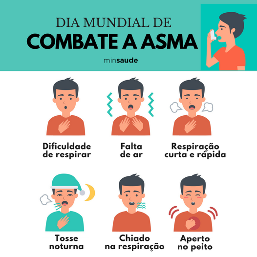 Dia Mundial da Asma